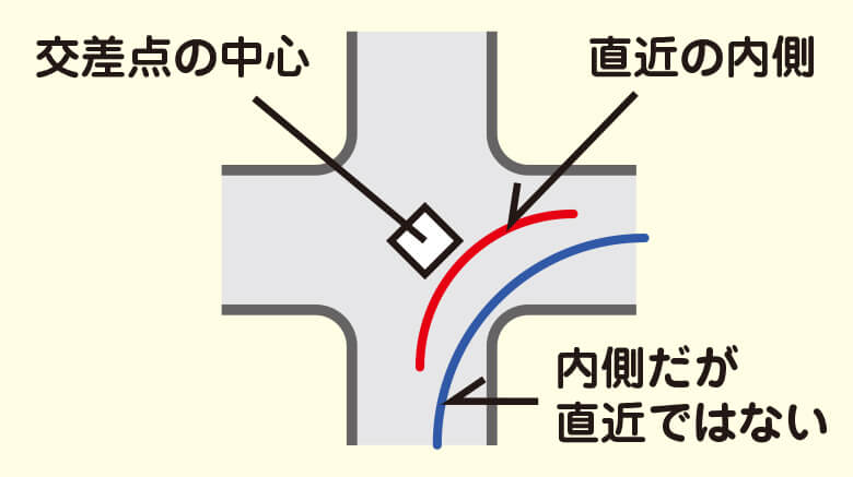 左折図解